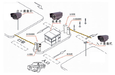 停車場攝像頭安裝示意圖